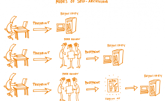 Modes of self-archiving